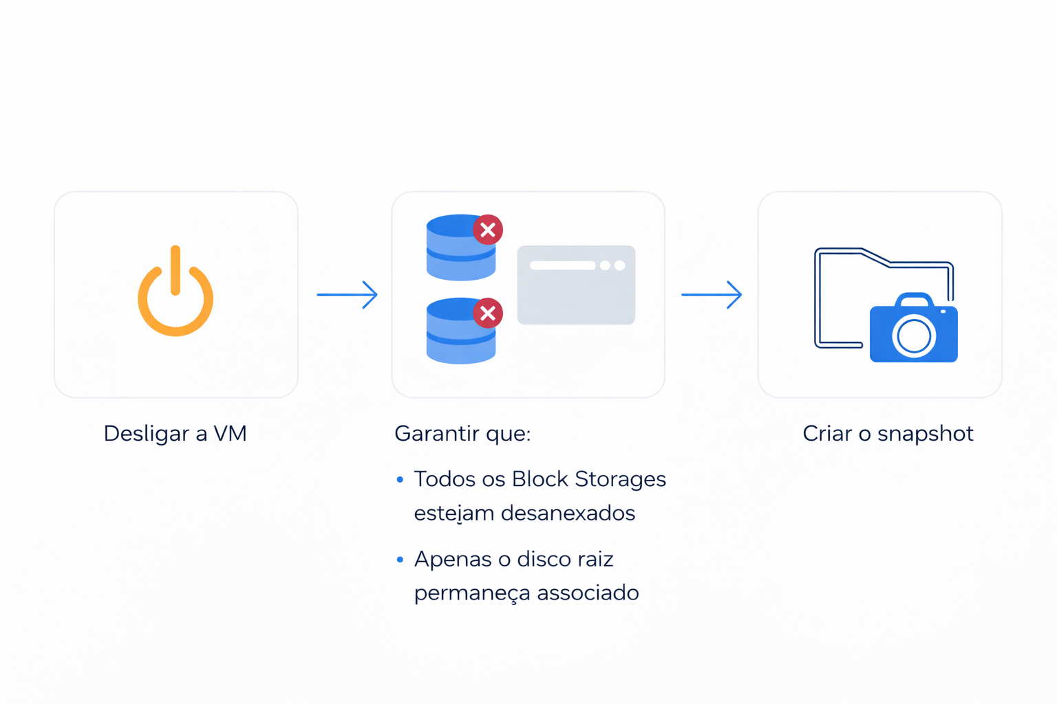 VM desligada com disco raiz