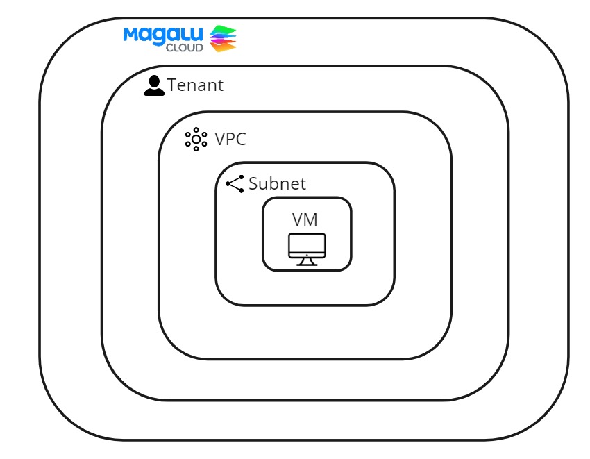 Overview Network